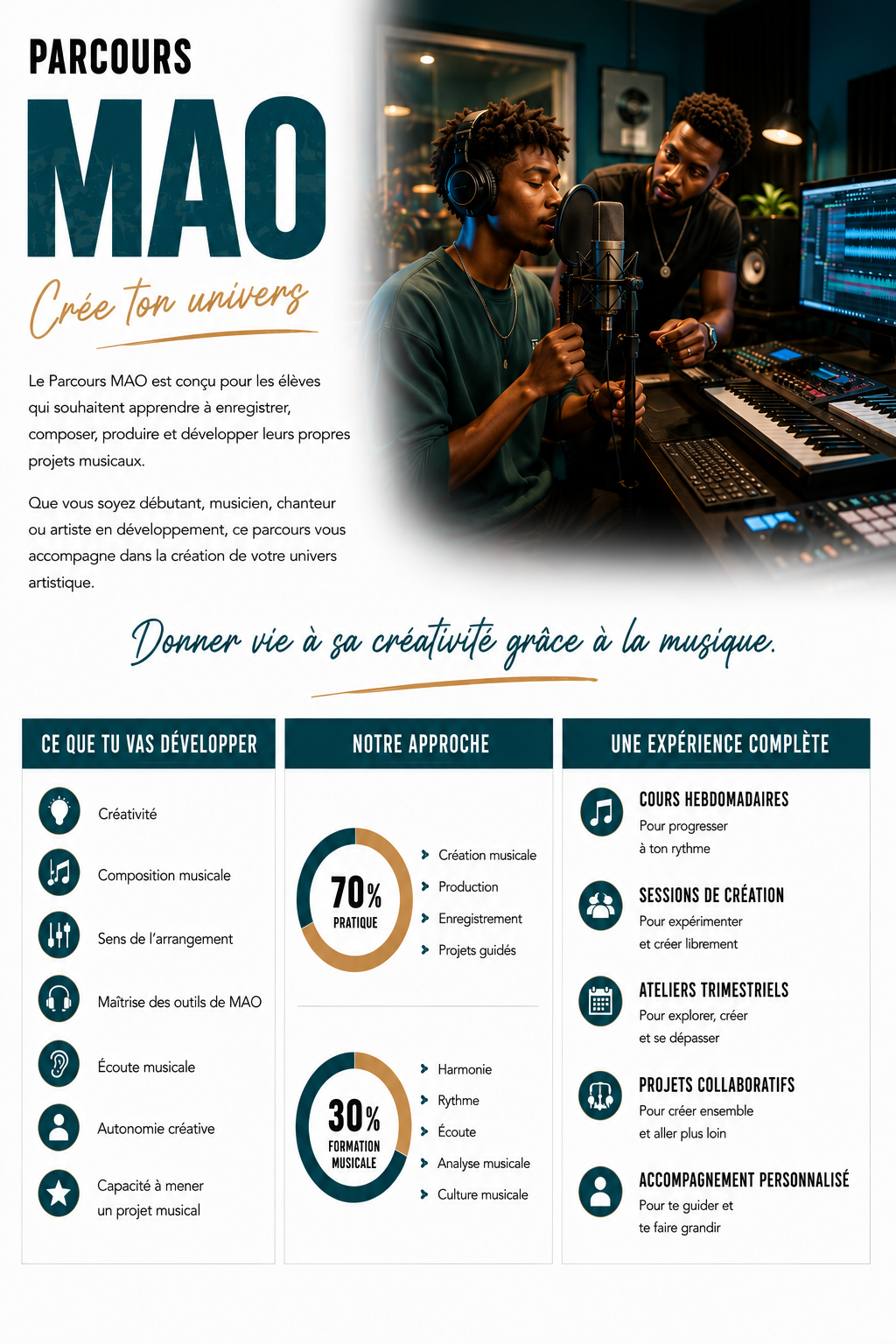 Parcours Création / Production — CRESCENDO